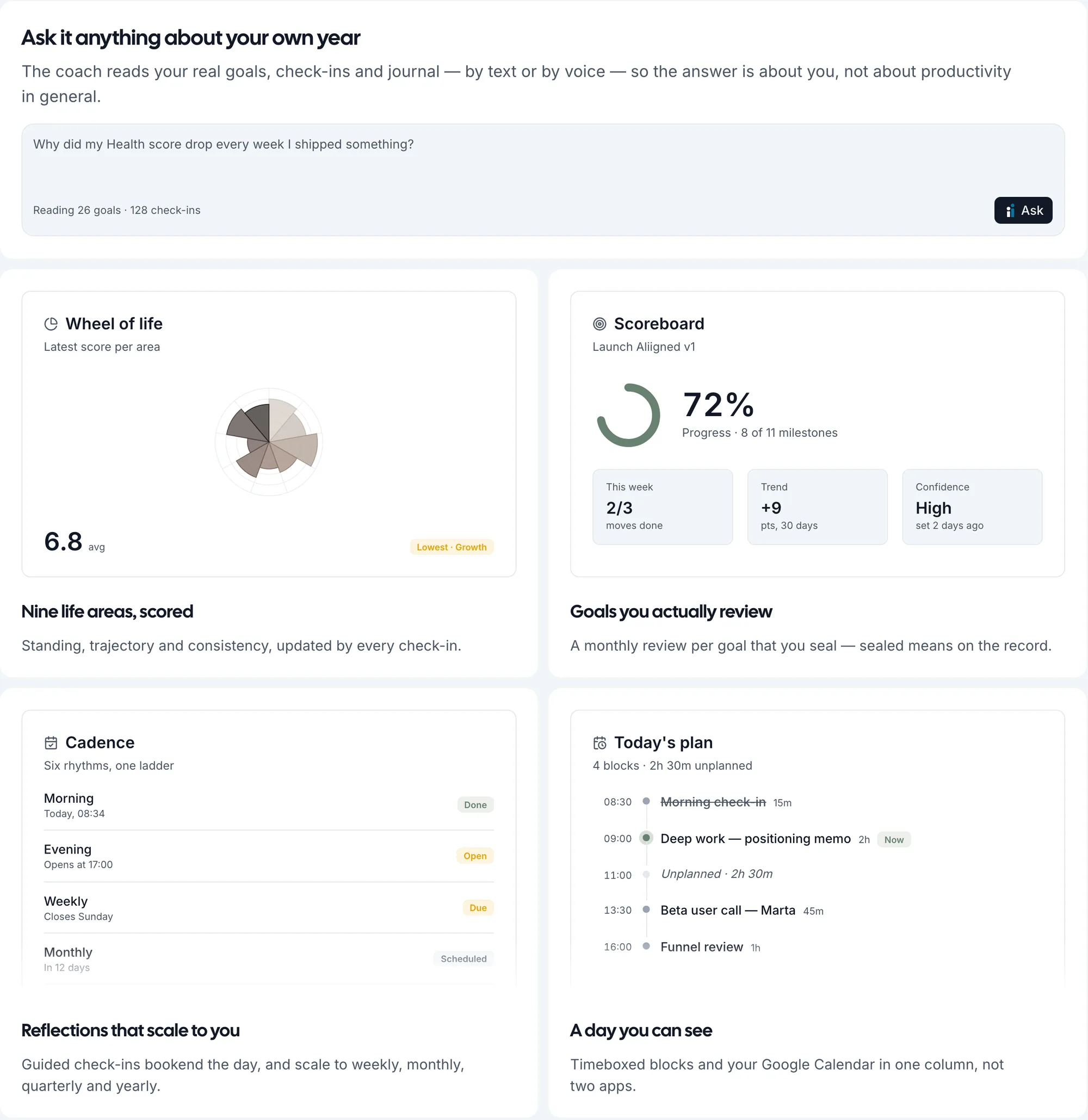 Aliigned product surfaces: AI coach prompt, wheel of life, goal scoreboard, reflection cadence and daily plan